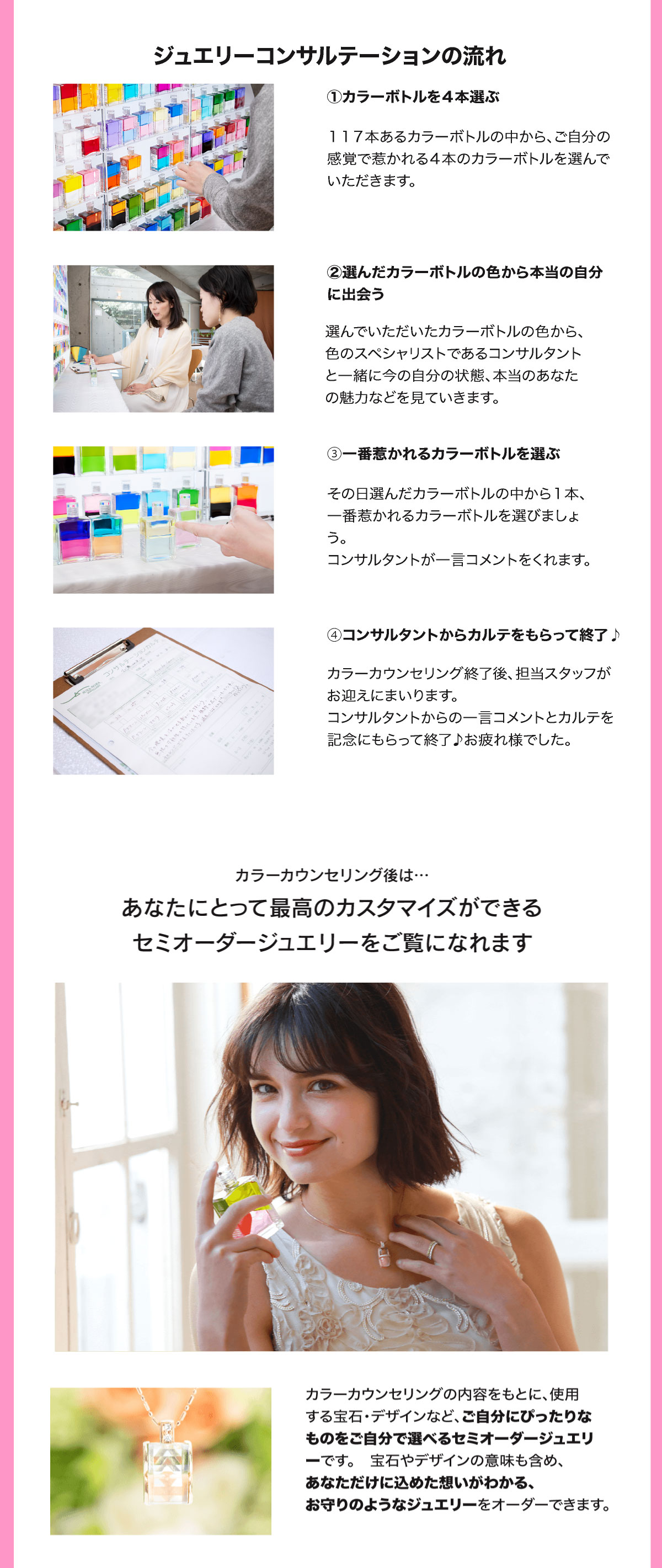 カウンセリングの流れ